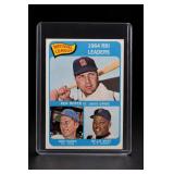 1965 Topps No. 6 RBI Leaders Baseball Card