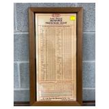 Framed DuPont Anti-Freeze Methanol Protection Chart, 14in x 26in