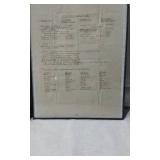 1923 Pruess Brothers Hadware Letter on Keen Kutter LHD & Other correspondence from companies such as Larson Hardware, Drollinger
