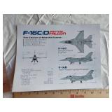 Lot of F-16 Fighter Jet Memorabilia and Collectibles including Posters and Stickers
