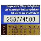 (2) Numbered Paul Molitor Cards