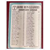 1965 Topps Leaders Card - Mantle & Killebrew!