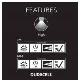 NEW Duracell 80 & 100 Lumens Heavy Duty Rubber LED Flashlights - Pack of 2 Flashlights