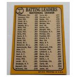 Roberto Clemente 1968 Topps NL Batting Leaders #1 Vintage Baseball Card