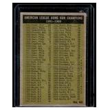 Mickey Mantle / Roger Maris 1961 Topps AL HR Leaders #44 Vintage Baseball Card