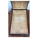 Collection of Vintage Automotive Lubrication Guides and Charts Texaco Veedol 1936-1941