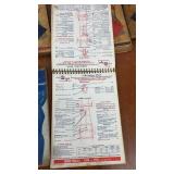 Set of 5 Vintage Standard Oil Lubrication Service Guides 1940s-1950s