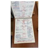 Set of 5 Vintage Standard Oil Lubrication Service Guides 1940s-1950s