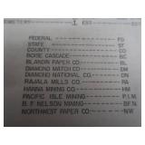 2 VINTAGE SCOPES / LAND MAP