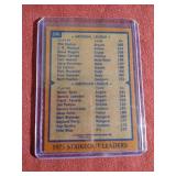 1978 Topps Nolan Ryan Card