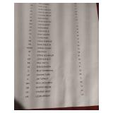 Framed 1978 Denver Broncos Autographs