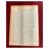 1964 Topps Sandy Koufax Leaders Card