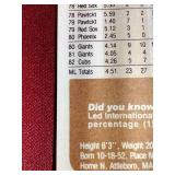 Box of Baseball Cards - 1983 Fleer & 1992 Fleer Ultra