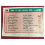 1973-74 Topps Julius Erving Leaders Card