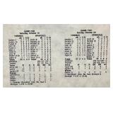 Minnesota Twins 1991 World Series Champions Framed Topps Cards and Box Scores Display