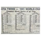 Minnesota Twins 1991 World Series Champions Framed Topps Cards and Box Scores Display