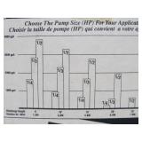 New in Box WAYNE Submersible 1/3HP Sump Pump