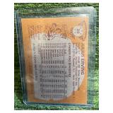 1981-82 Topps Julius Erving