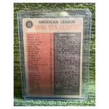 1962 Topps A.L. Homerun Leaders- Mantle,Killebrew