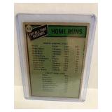 1973 Topps Lou Gehrig, 1979 Topps Roger Maris / Hank Aaron