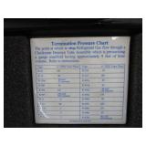 Refrigerant Contamination Testing Kit