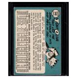 Tony Oliva Rookie Cup 2nd Year 1965 Topps #340 Vintage Baseball Card