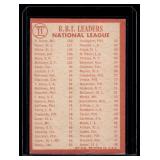 Hank Aaron 1964 Topps NL RBI Leaders #11 Vintage Baseball Card