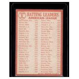 Carl Yastrzemski / Al Kaline 1964 Topps AL Batting Leaders #8 Vintage Baseball Card