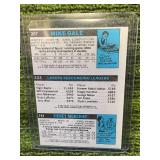 1980-81 Topps Basketball- Sidney Moncrief, KAREEM Abdul-Jabbar, Mike Gale- VINTAGE