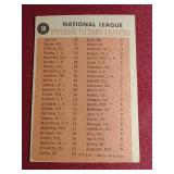 1962 Topps Warren Spahn Leaders Card