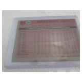 1980 Topps Nolan Ryan Card...