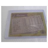 1986 Topps Joe Montana Card...