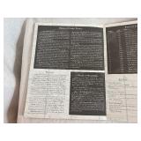 Hero Illustrated Magazine March 1994, Comics Scene Oct 1993 and April 1994, Exalted Storyteller