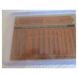 1972 Topps  Harmon Killebrew Card...