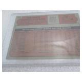 1972 Topps Ron Santo Card...