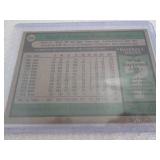 1979 Topps Johnny Bench Card...