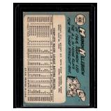 Harmon Killebrew 1965 Topps #400 Vintage Minnesota Twins Baseball Card