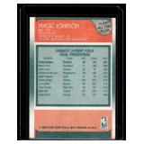 Magic Johnson 1988 Fleer All-Star Sticker #123 Vitage Basketball Card