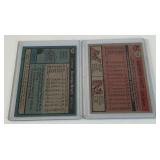 George Brett 2 Card Lot 1980 and 1981 Topps Vintage Baseball Cards