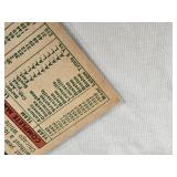 Lot of 9 Vintage Baseball Cards From the Late 1950s Featuring Alex Grammas, Billy Harrell, Gene Baker, and Others - Includes Players from St. Louis Cardinals, Chicago White Sox, Detroit Tigers, and Mo Lot of 9 Vintage Baseball Cards From the Late 1950s Featuring Alex Grammas, Billy Harrell, Gene Baker, and Others - Includes Players from St. Louis Cardinals, Chicago White Sox, Detroit Tigers, and Mo