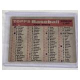 1957 Topps Dodgers Team Vintage Checklist Card 1957 Topps Dodgers Team Vintage Checklist Card