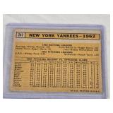New York Yankees 1962 Topps #247 - New York Yankees Vintage Baseball Card New York Yankees 1962 Topps #247 - New York Yankees Vintage Baseball Card