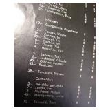 1965 Kansas City Athletics Yearbook