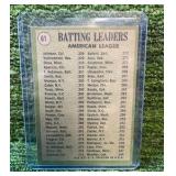 1971 Topps American League Batting Leaders, Carl Yastrzemski, Tony Oliva, Boston Red Sox, Minnesota Minnesota Twins