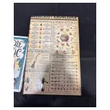 Witchcraft Knowledge & Magic Items