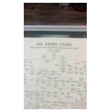 1983 Kentucky derby horse lineage chart 1780-1982