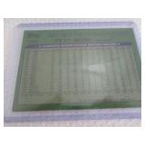 1982 Topps Pete Rose Card...