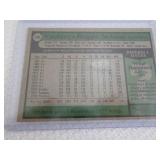 1979 Topps Reggie Jackson Card...