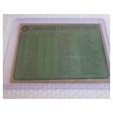 1974 Topps Hank Aaron Card...