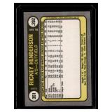 Rickey Henderson 2nd Year 1981 Fleer #351 Vintage Baseball Card
